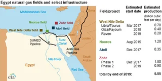 Map of Egypt natural gas fields and offshore infrastructure in the Eastern Mediterranean