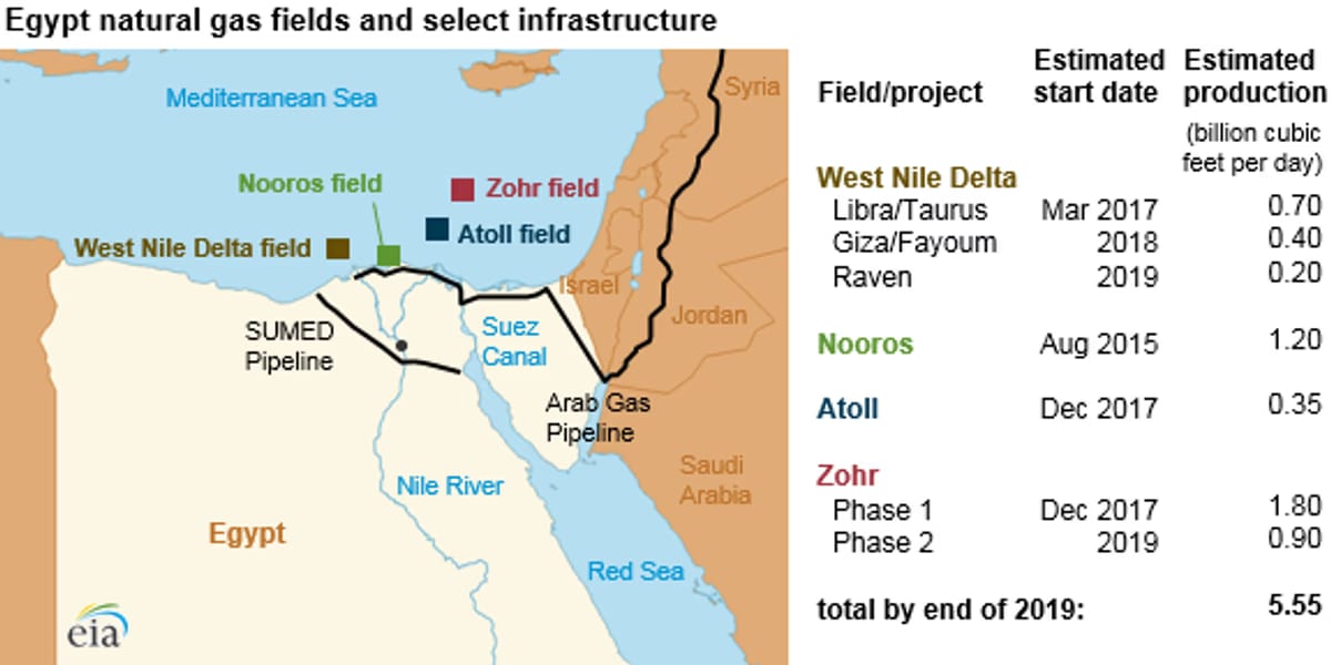 Map of Egypt natural gas fields and offshore infrastructure in the Eastern Mediterranean