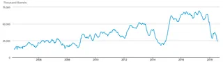 EIA weekly Cushing Oklahoma crude oil inventory chart showing stocks versus five-year average