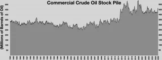 Commercial crude oil storage tanks at an above-ground petroleum stockpile facility